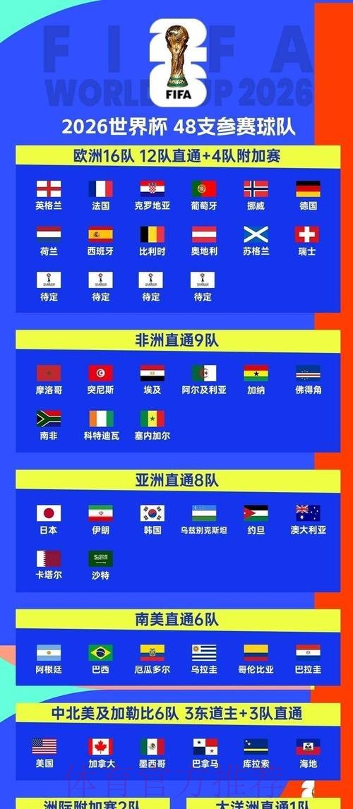 2026世界杯赛程实时更新观看指南免费观看 2026世界杯赛程实时更新观看指南免费观看