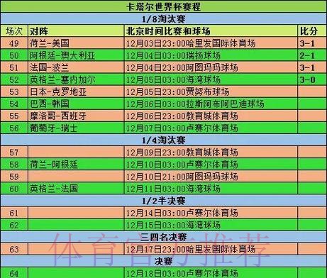 全面解析世界杯比赛结果统计数据